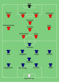 Line up Japan against Jordan