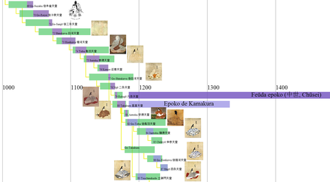 Japanaj Imperiestroj 6 eo 1050-1250