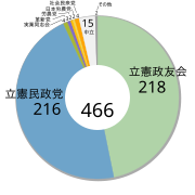 第16回 昭和3年2月20日