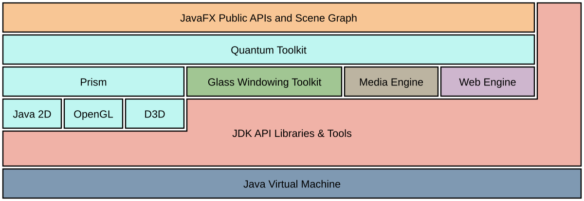 Java home jdk windows 10. Структура JAVAFX. JAVAFX примеры интерфейса. JAVAFX библиотека. JAVAFX JDK.