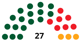 JerezdelaFronteraCouncilDiagram1987.svg