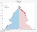 Thumbnail for Demographics of Kazakhstan