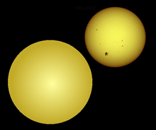 Kepler-6 Kepler-6-Sun comparison.png