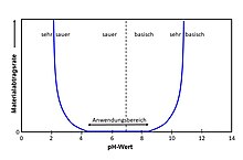 Aluminium – Wikipedia