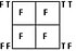 LAlphabet F table.jpg