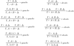 Rules for the propositional sequent calculus LK, in Gentzen notation LK groupe logique.png