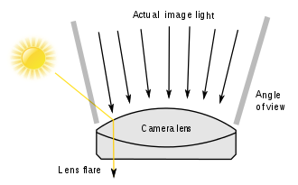 Lens_flare_scheme_en.svg