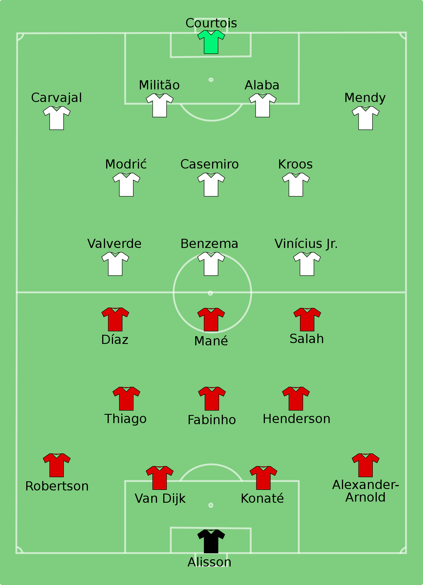 File:Liverpool vs Real Madrid 2022-05-28.svg - Wikimedia Commons