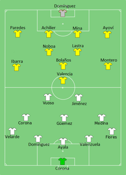 Line up Mexico versus Ecuador