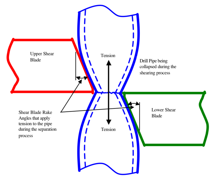 File:MMS463a shear ram forces.png