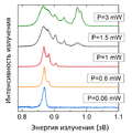 Миниатюра для Файл:Micro-PL spectrum.png