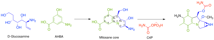 Mitomitsin c tailoring.svg