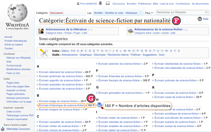 Fig. 4. Page de Catégorie:Écrivain de science-fiction par nationalité.