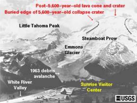 Illustration of features of Mount Rainier as seen from Sunrise Visitor Center