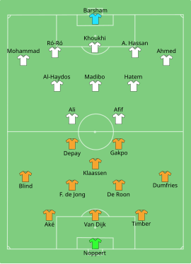 Alineación inicial