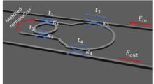 Nested Cavity Configuration: Light undergoes multiple round trips within the nested cavity, the number of which is approximately determined by the product of the round trips within the main cavity and the nested cavity . Nested Cavity.png