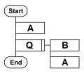N＋1/2ループを表すPAD例（標準書式のみ）