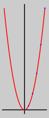Parabola a1.svg