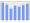 Evolucion de la populacion 1962-2008