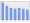 Evolucion de la populacion 1962-2008