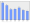 Evolucion de la populacion 1962-2008