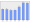 Evolucion de la populacion 1962-2008