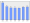 Evolucion de la populacion 1962-2008