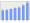 Evolucion de la populacion 1962-2008