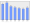 Evolucion de la populacion 1962-2008