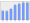 Evolucion de la populacion 1962-2008