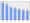 Evolucion de la populacion 1962-2008