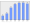 Evolucion de la populacion 1962-2008