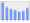 Evolucion de la populacion 1962-2008