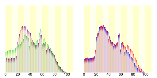 杉并区人口分布图