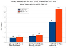 American Poverty Chart