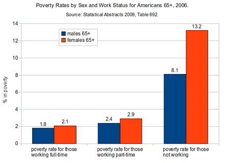 2017 Federal Poverty Level Chart Hhs