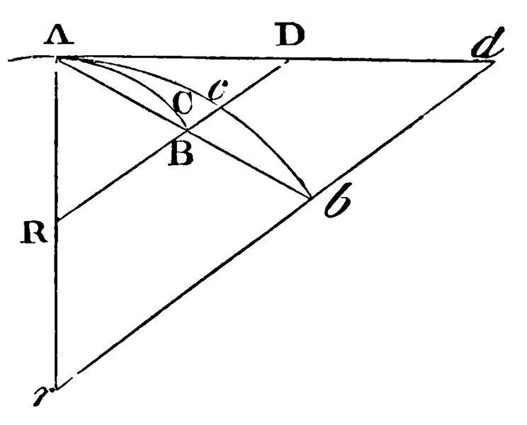 File:Principia1846-097.png