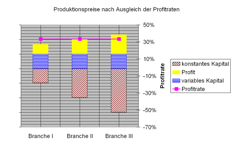 File:ProduktionspreiseP.PNG