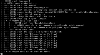 pstree Unix command that shows the running processes as a tree