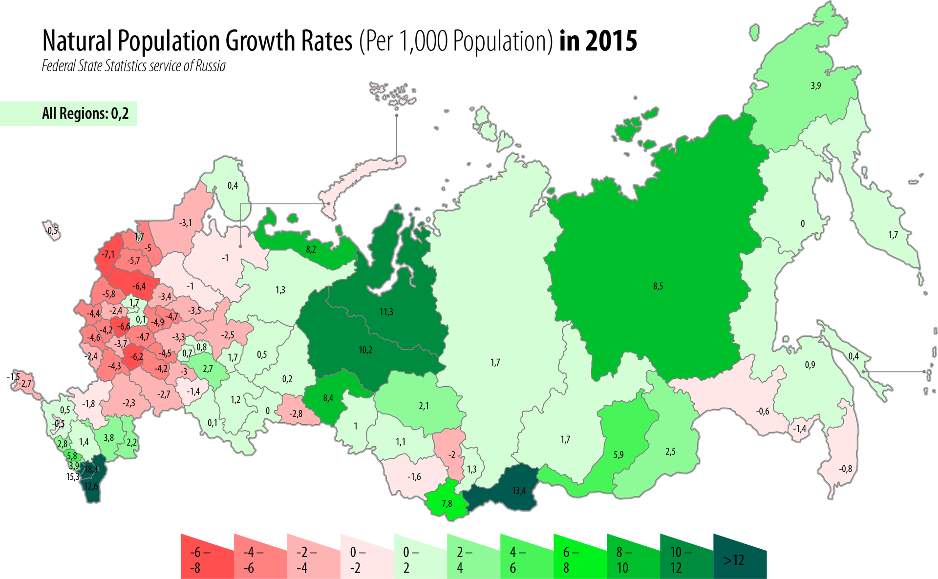 The Emergence And Development Of Russia s