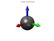 The structure tensor in an isotropic neighborhood, where
l
1
[?]
l
2
[?]
l
3
{\displaystyle \lambda _{1}\approx \lambda _{2}\approx \lambda _{3}}
. STball.png