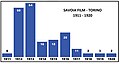 Miniatura della versione delle 21:59, 10 apr 2018