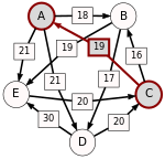 Schulze method example3 CA.svg