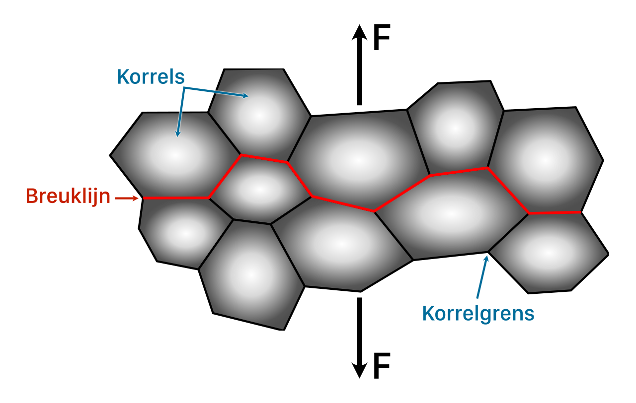 Кристаллическое ядро. Кристаллическое ядро Геншин. Кристальные ядра Геншин Импакт. Сегрегация по границам зерен.