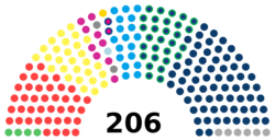 Senato della Repubblica XIX - Liste.png