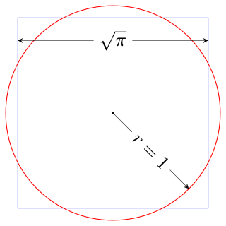 <span class="mw-page-title-main">Squaring the circle</span> Problem of constructing equal-area shapes