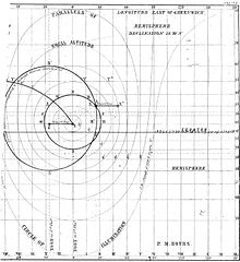 Discovery of the circle of equal altitude - A New and Accurate Method of Finding a Ship's Position at Sea, by Projection on Mercator's Chart, by Capt. Thomas H. Sumner, July 1843, Thomas Groom & Company of Boston Sumner - circle of equal altitude.jpg