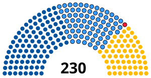 Sweden Riksdag 1896.svg 