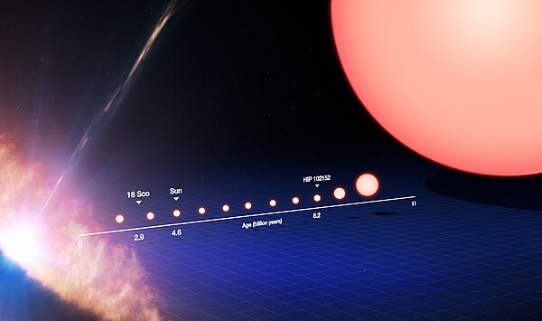 The change in size with time of a Sun-like star
