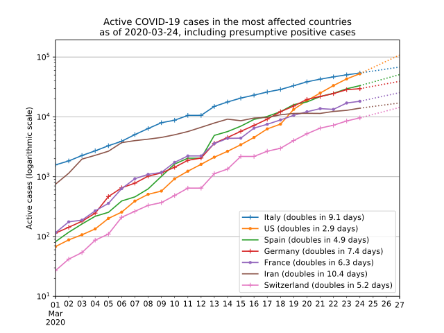 640px-Time_series_of_active_COVID-19_cas